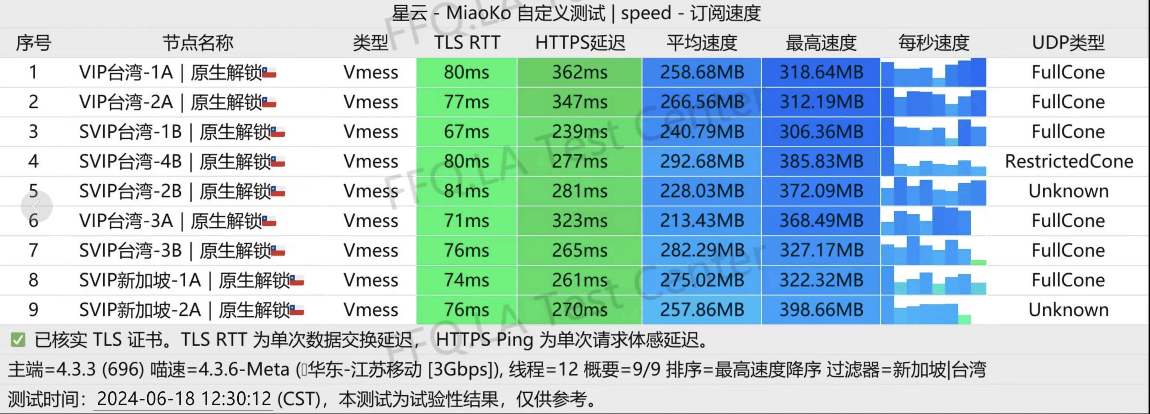 星云加速：60+高速优质机场节点平价优质vpn服务商 - 第2张图片